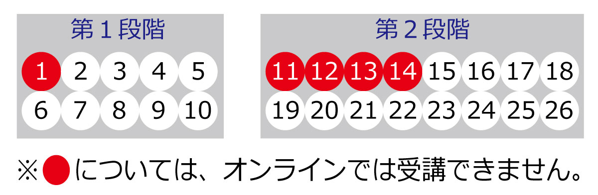 オンライン学科教習について