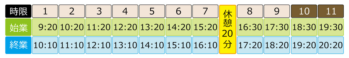教習時限について