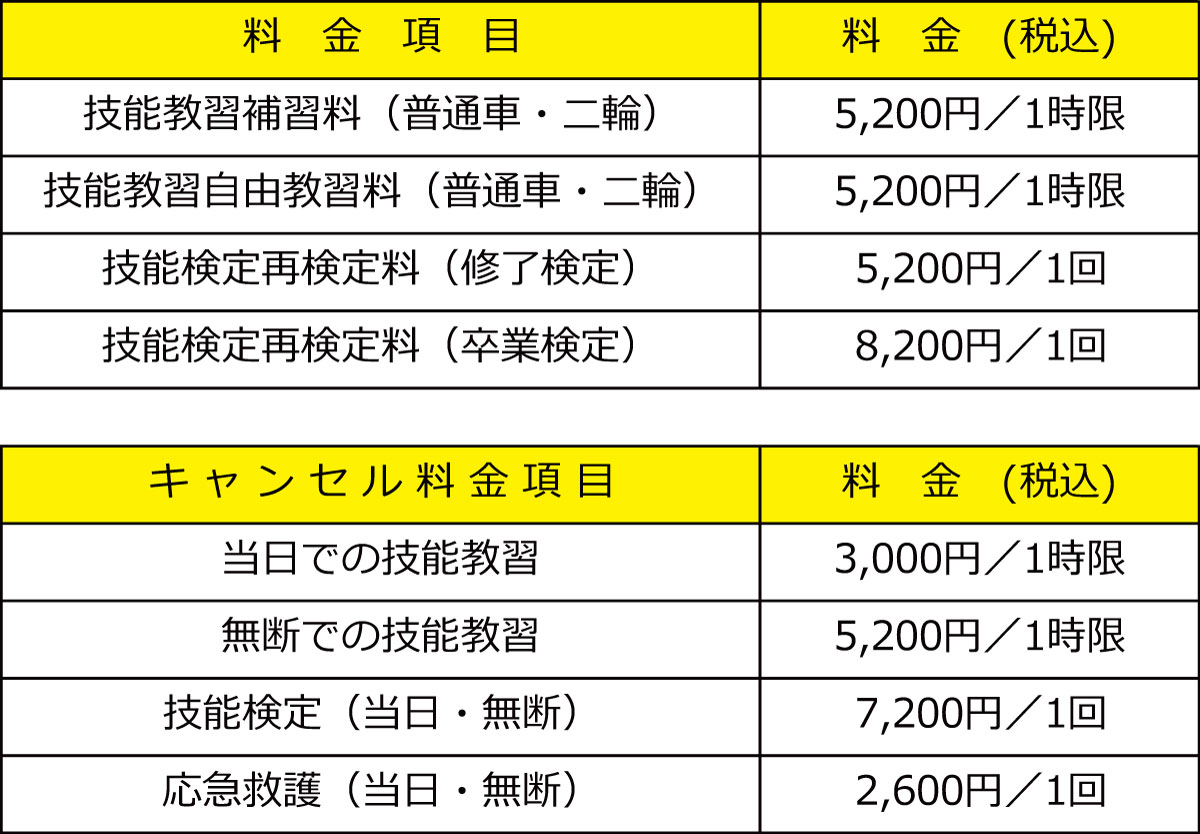 追加費用等について
